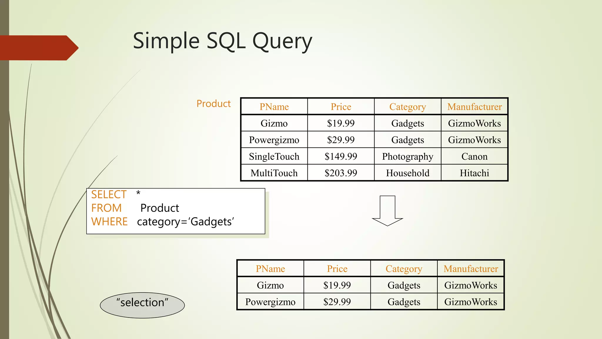 Database Management System - SQL beginner Training | PPT