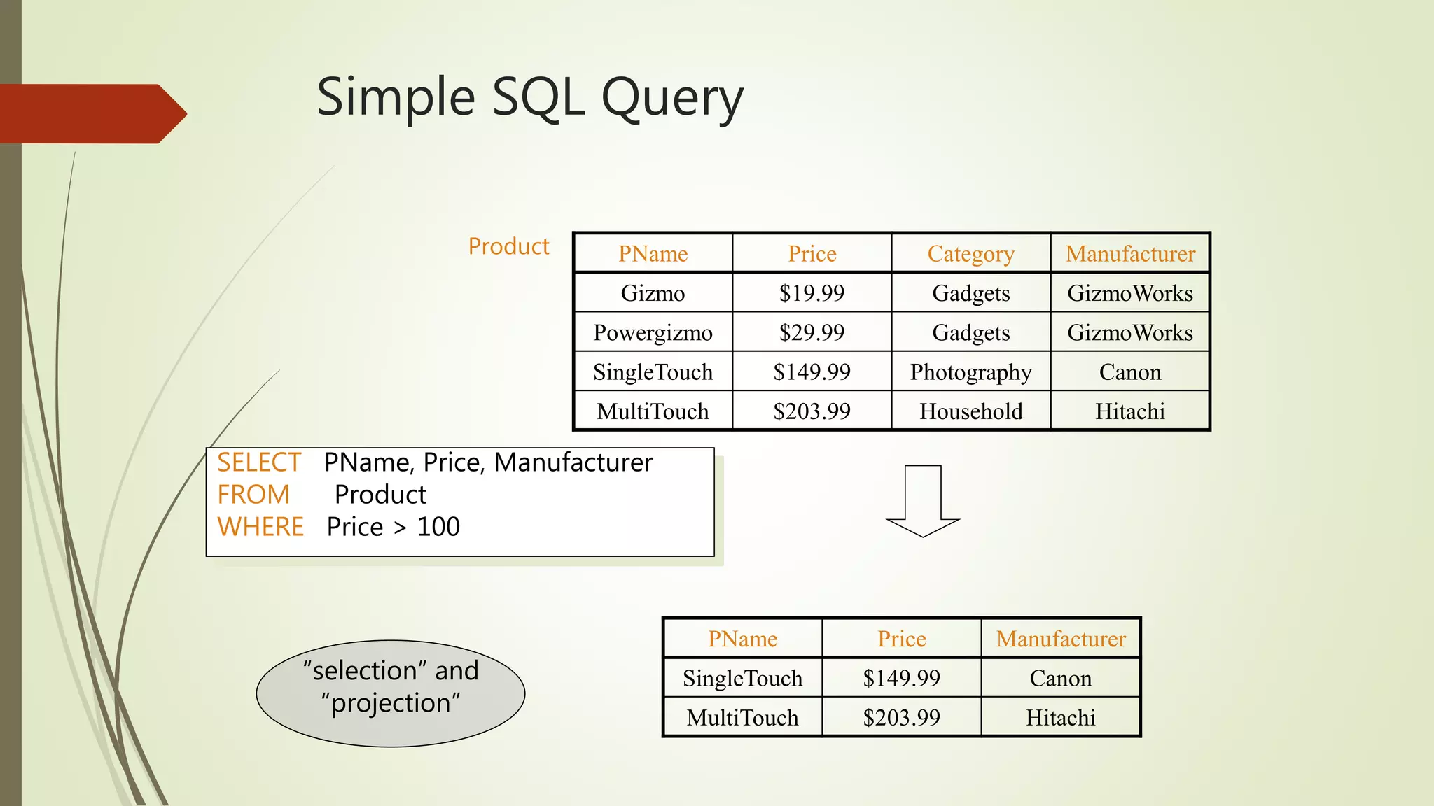 Database Management System - SQL beginner Training | PPT