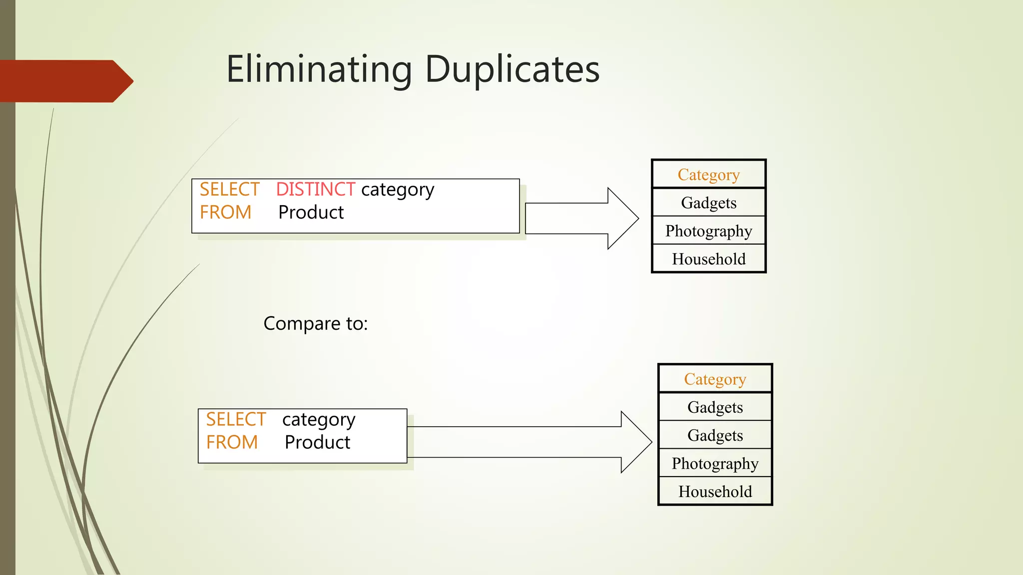 Eliminating Duplicates
SELECT DISTINCT category
FROM Product
Compare to:
SELECT category
FROM Product
Category
Gadgets
Gadgets
Photography
Household
Category
Gadgets
Photography
Household
 