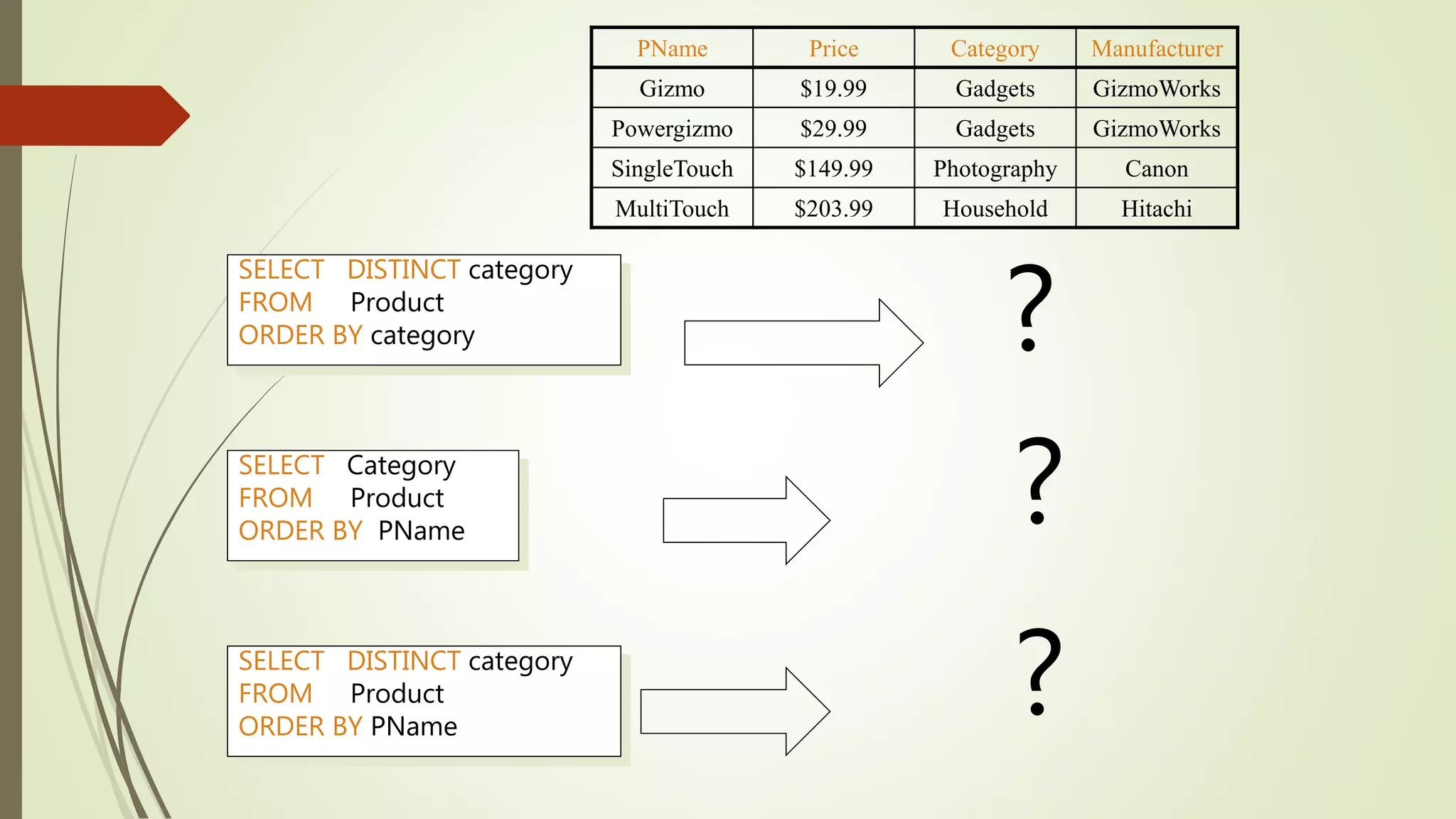 SELECT Category
FROM Product
ORDER BY PName
PName Price Category Manufacturer
Gizmo $19.99 Gadgets GizmoWorks
Powergizmo $29.99 Gadgets GizmoWorks
SingleTouch $149.99 Photography Canon
MultiTouch $203.99 Household Hitachi
?
SELECT DISTINCT category
FROM Product
ORDER BY category
SELECT DISTINCT category
FROM Product
ORDER BY PName
?
?
 