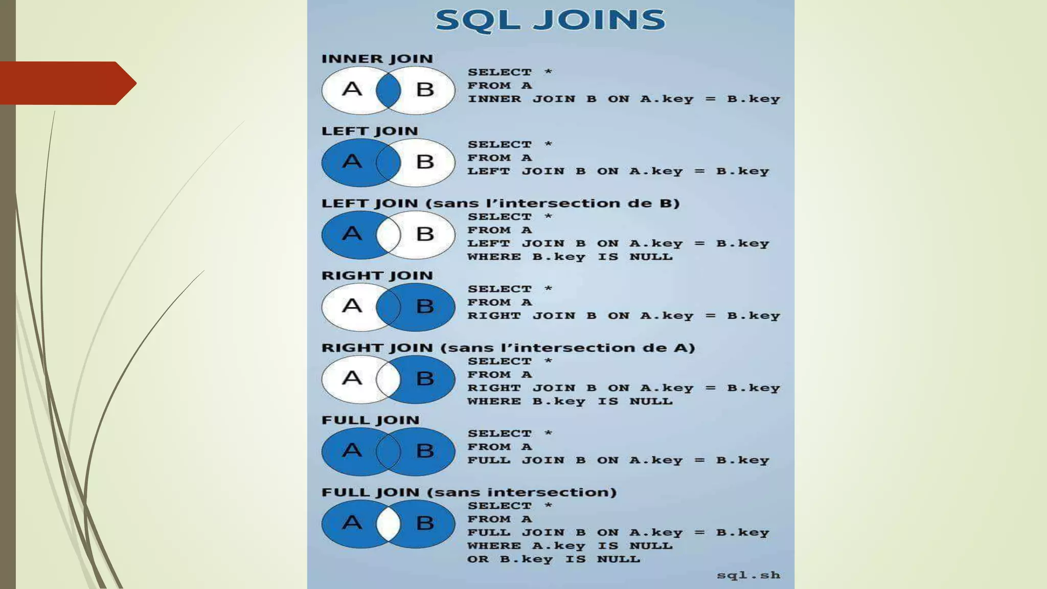Database Management System - SQL beginner Training | PPT