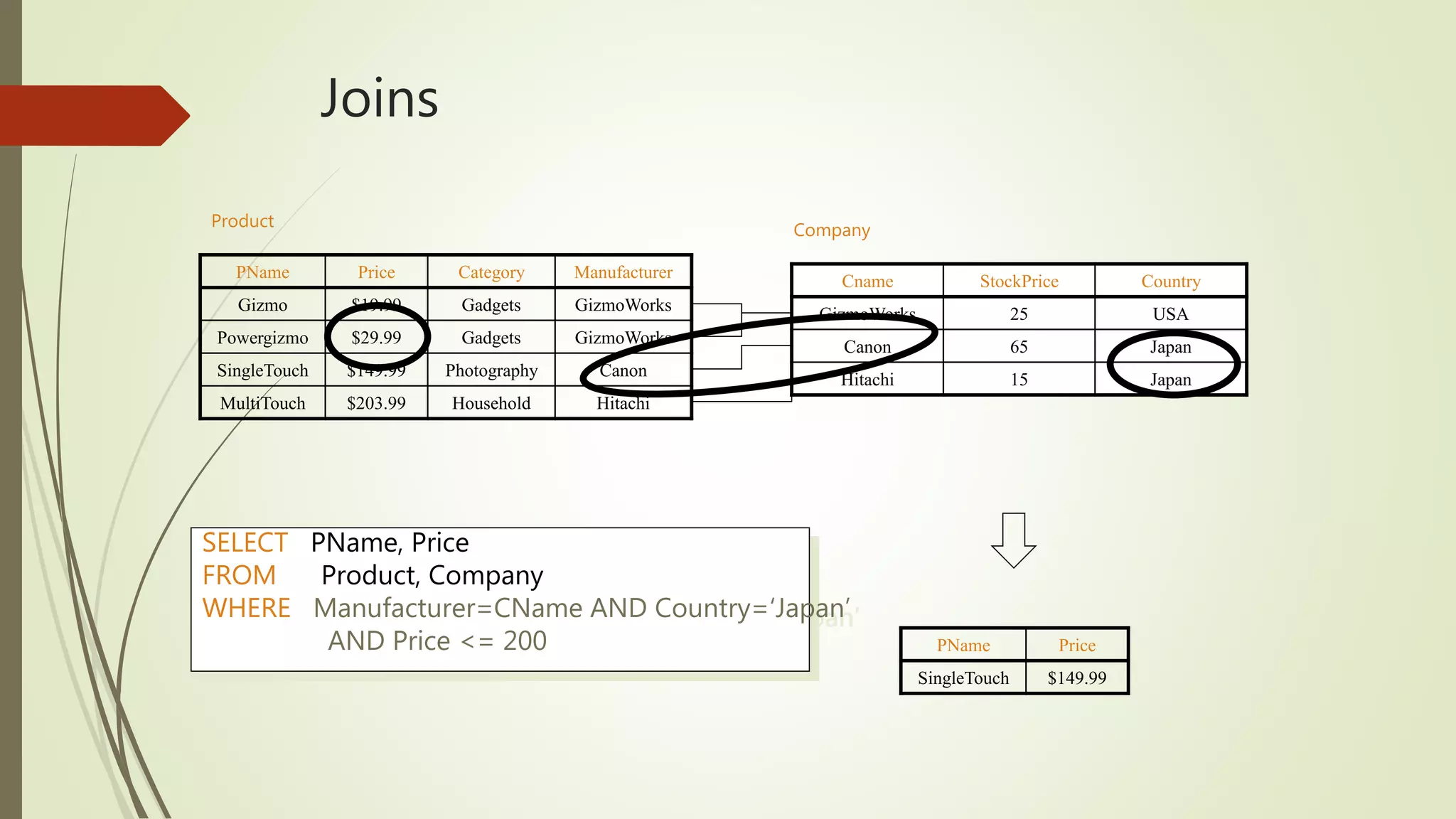Database Management System - SQL beginner Training | PPT