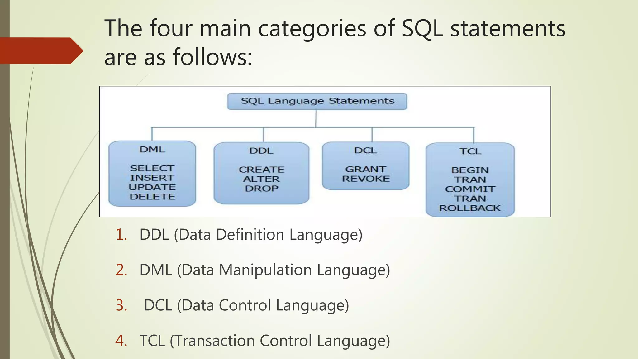 Database Management System - SQL beginner Training | PPT