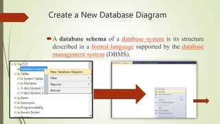 Create a New Database Diagram
A database schema of a database system is its structure
described in a formal language supported by the database
management system (DBMS).
 
