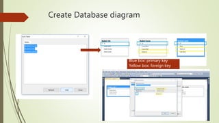 Create Database diagram
Blue box: primary key
Yellow box: foreign key
 