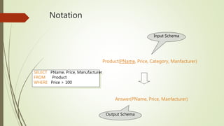 Notation
Product(PName, Price, Category, Manfacturer)
Answer(PName, Price, Manfacturer)
Input Schema
Output Schema
SELECT PName, Price, Manufacturer
FROM Product
WHERE Price > 100
 