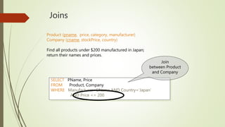 Joins
Product (pname, price, category, manufacturer)
Company (cname, stockPrice, country)
Find all products under $200 manufactured in Japan;
return their names and prices.
SELECT PName, Price
FROM Product, Company
WHERE Manufacturer=CName AND Country=‘Japan’
AND Price <= 200
Join
between Product
and Company
 