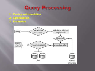 1. Parsing and translation
2. Optimization
3. Evaluation
 