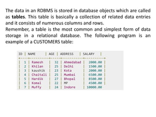 The data in an RDBMS is stored in database objects which are called
as tables. This table is basically a collection of related data entries
and it consists of numerous columns and rows.
Remember, a table is the most common and simplest form of data
storage in a relational database. The following program is an
example of a CUSTOMERS table:
ID | NAME | AGE | ADDRESS | SALARY |
+----+----------+-----+-----------+----------+
| 1 | Ramesh | 32 | Ahmedabad | 2000.00 |
| 2 | Khilan | 25 | Delhi | 1500.00 |
| 3 | kaushik | 23 | Kota | 2000.00 |
| 4 | Chaitali | 25 | Mumbai | 6500.00 |
| 5 | Hardik | 27 | Bhopal | 8500.00 |
| 6 | Komal | 22 | MP | 4500.00 |
| 7 | Muffy | 24 | Indore | 10000.00
 