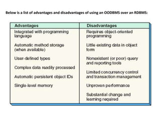 Below is a list of advantages and disadvantages of using an OODBMS over an RDBMS:
 