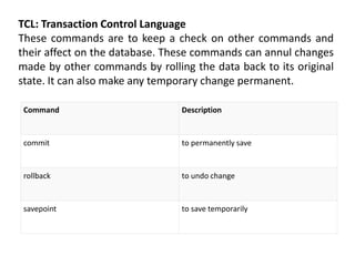 TCL: Transaction Control Language
These commands are to keep a check on other commands and
their affect on the database. These commands can annul changes
made by other commands by rolling the data back to its original
state. It can also make any temporary change permanent.
Command Description
commit to permanently save
rollback to undo change
savepoint to save temporarily
 