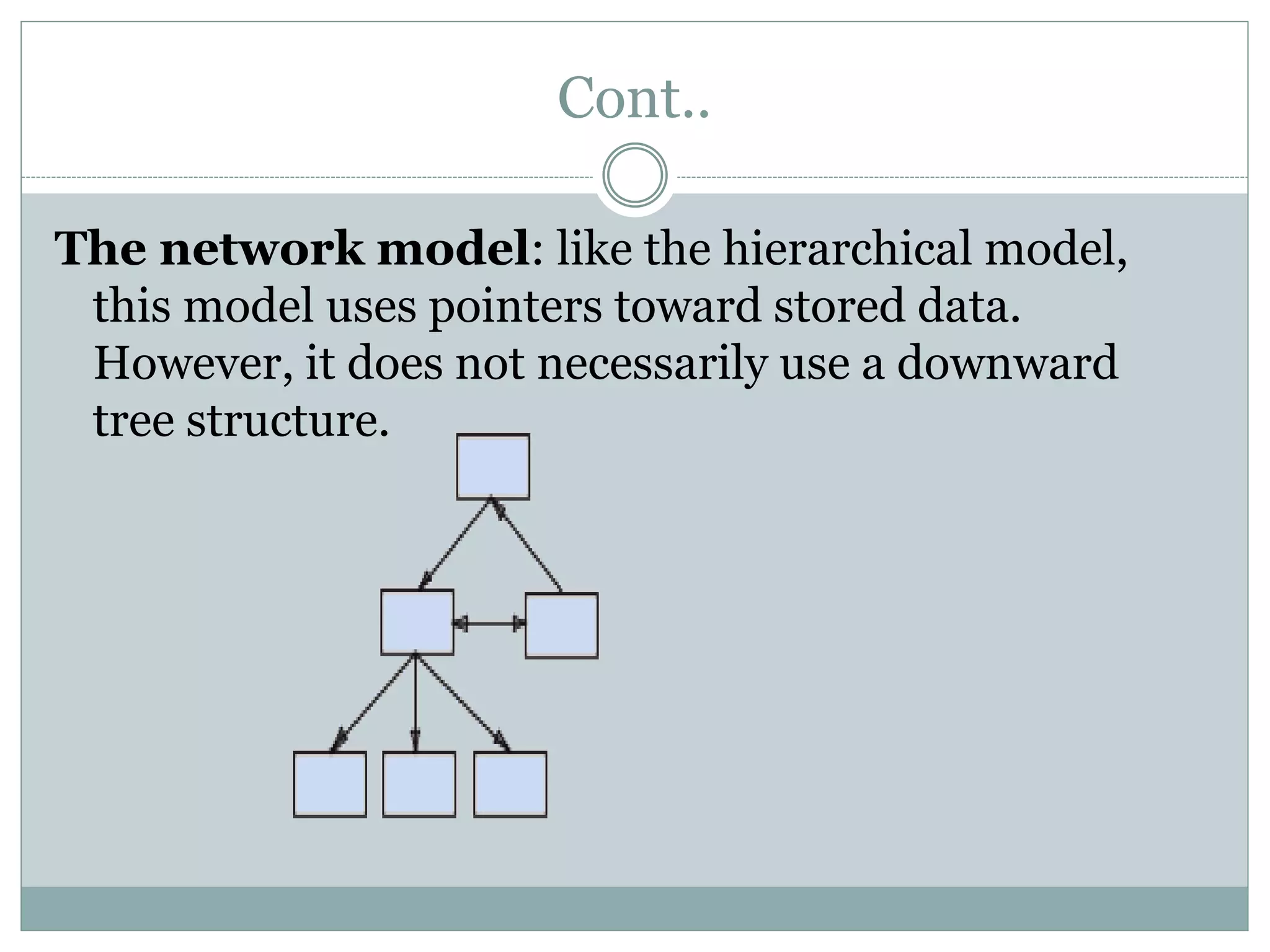 Cont..
The network model: like the hierarchical model,
this model uses pointers toward stored data.
However, it does not necessarily use a downward
tree structure.
 