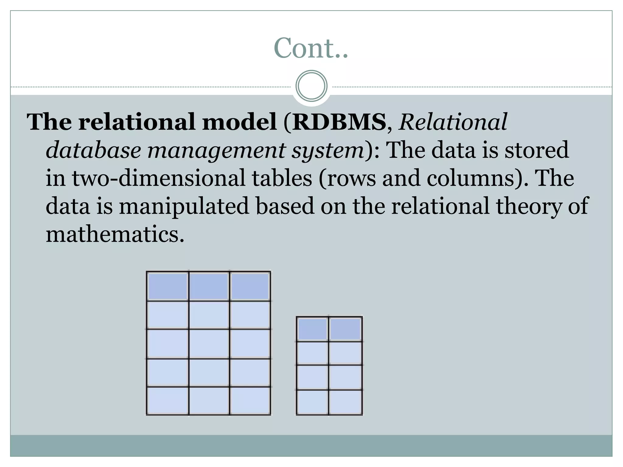 Cont..
The relational model (RDBMS, Relational
database management system): The data is stored
in two-dimensional tables (rows and columns). The
data is manipulated based on the relational theory of
mathematics.
 