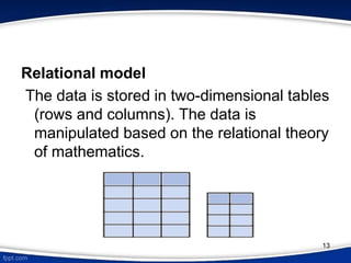 Relational model
The data is stored in two-dimensional tables
(rows and columns). The data is
manipulated based on the relational theory
of mathematics.
13
 