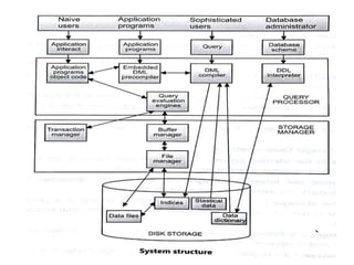 DatabaseManagementSystem.pptx