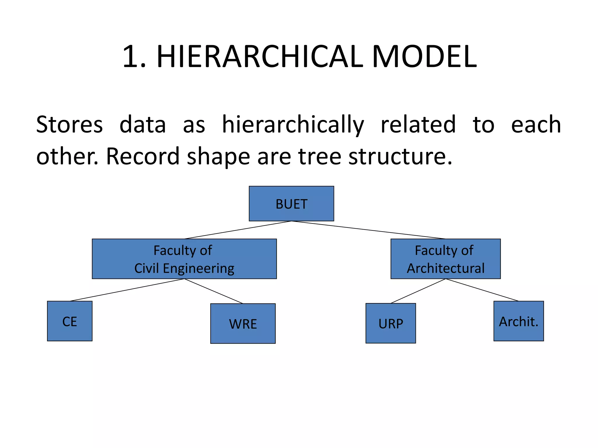Introduction to Database Management Systems: Structure, Applications ...