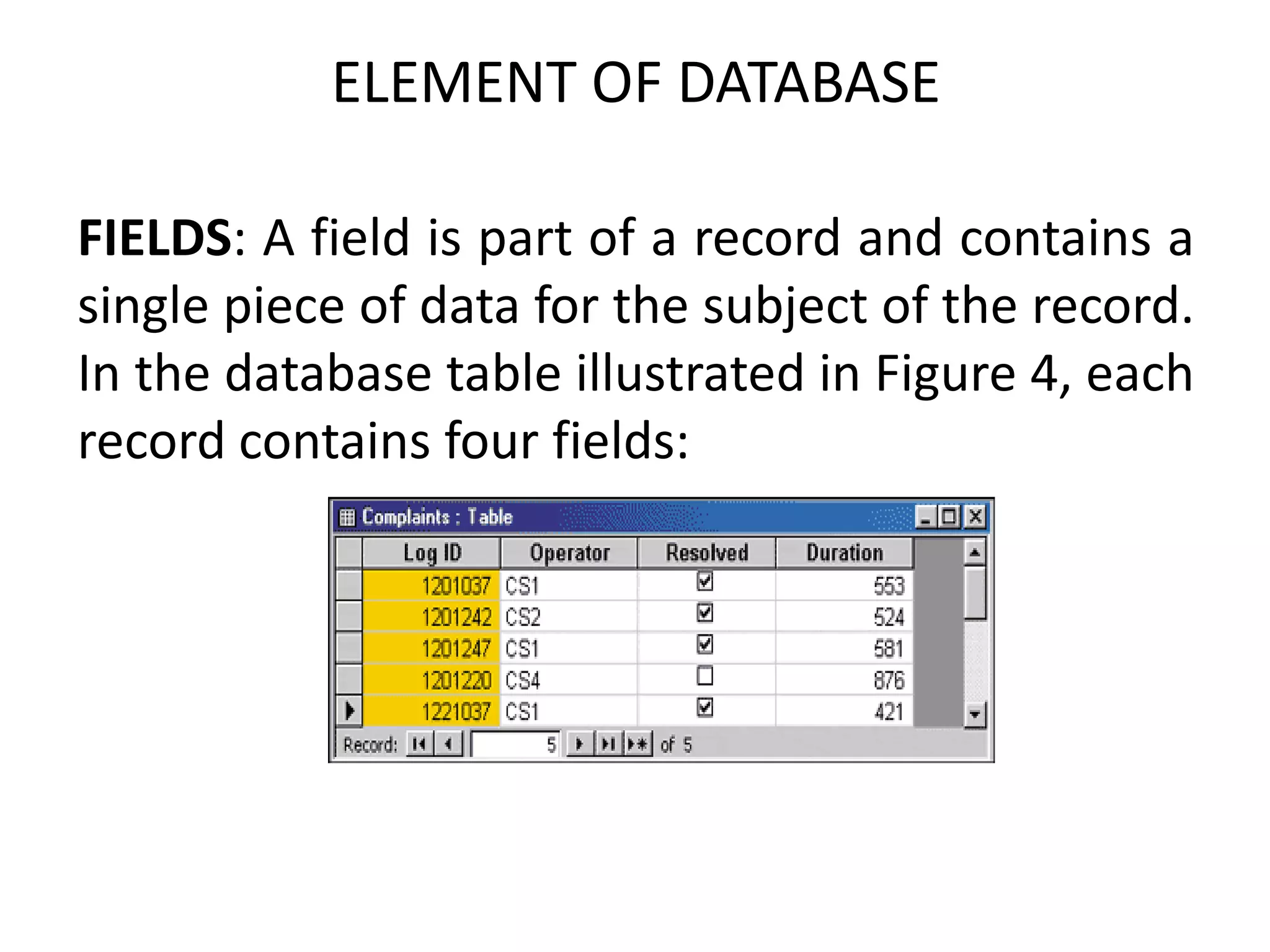 Introduction to Database Management Systems: Structure, Applications ...