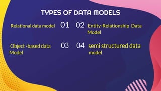 TYPES OF DATA MODELS
Relational data model 01 02 Entity-Relationship Data
Model
Object -based data 03 04 semi structured data
Model model
 