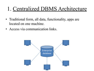 1. Centralized DBMS Architecture
• Traditional form, all data, functionality, apps are
located on one machine.
• Access via communication links.
Enterprise
database
 