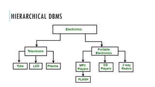 Database Management System Introduction to DBMS.pptx