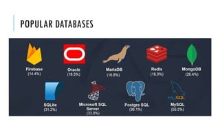 Database Management System Introduction to DBMS.pptx