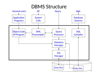Database Management System.pptx . | PPTX
