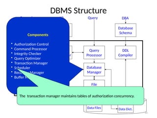 Database Management System.pptx . | PPTX