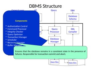 Database Management System.pptx . | PPTX