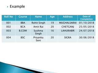  Example
Roll No Course Name Age Address Date of
Completion
001 BBA Rohit Singh 19 MUGHALSARAI 01/10/2018
002 BCA Amit Rai 20 CHETGANJ 25/05/2018
003 B.COM Sushma
Singh
16 LAHURABIR 24/07/2018
004 BSC Priyanka
Soni
20 SIGRA 30/06/2018
 