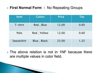  First Normal Form : No Repeating Groups
 The above relation is not in 1NF because there
are multiple values in color field.
Item Colors Price Tax
T-shirt Red , Blue 12.00 0.60
Polo Red , Yellow 12.00 0.60
Sweatshirt Blue , Black 25.00 1.25
 