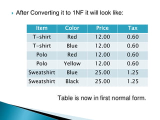  After Converting it to 1NF it will look like:
Item Color Price Tax
T-shirt Red 12.00 0.60
T-shirt Blue 12.00 0.60
Polo Red 12.00 0.60
Polo Yellow 12.00 0.60
Sweatshirt Blue 25.00 1.25
Sweatshirt Black 25.00 1.25
 