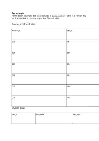 Database management system by Gursharan singh | DOCX