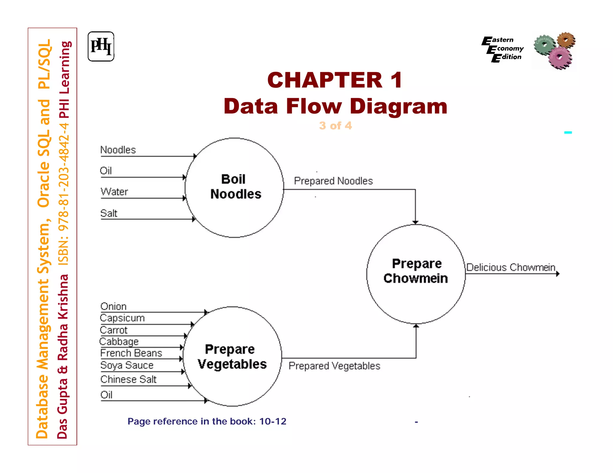 CHAPTER 1
Data Flow Diagram
3 of 4

Page reference in the book: 10-12

-

 