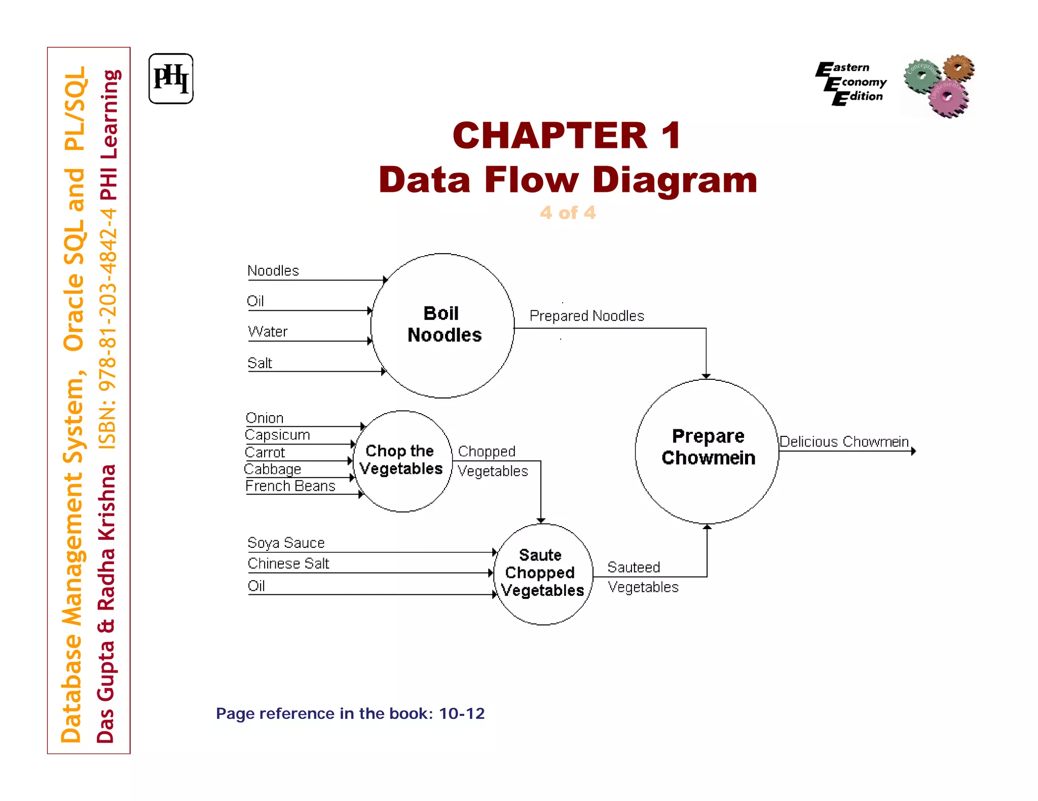 CHAPTER 1
Data Flow Diagram
4 of 4

Page reference in the book: 10-12

 