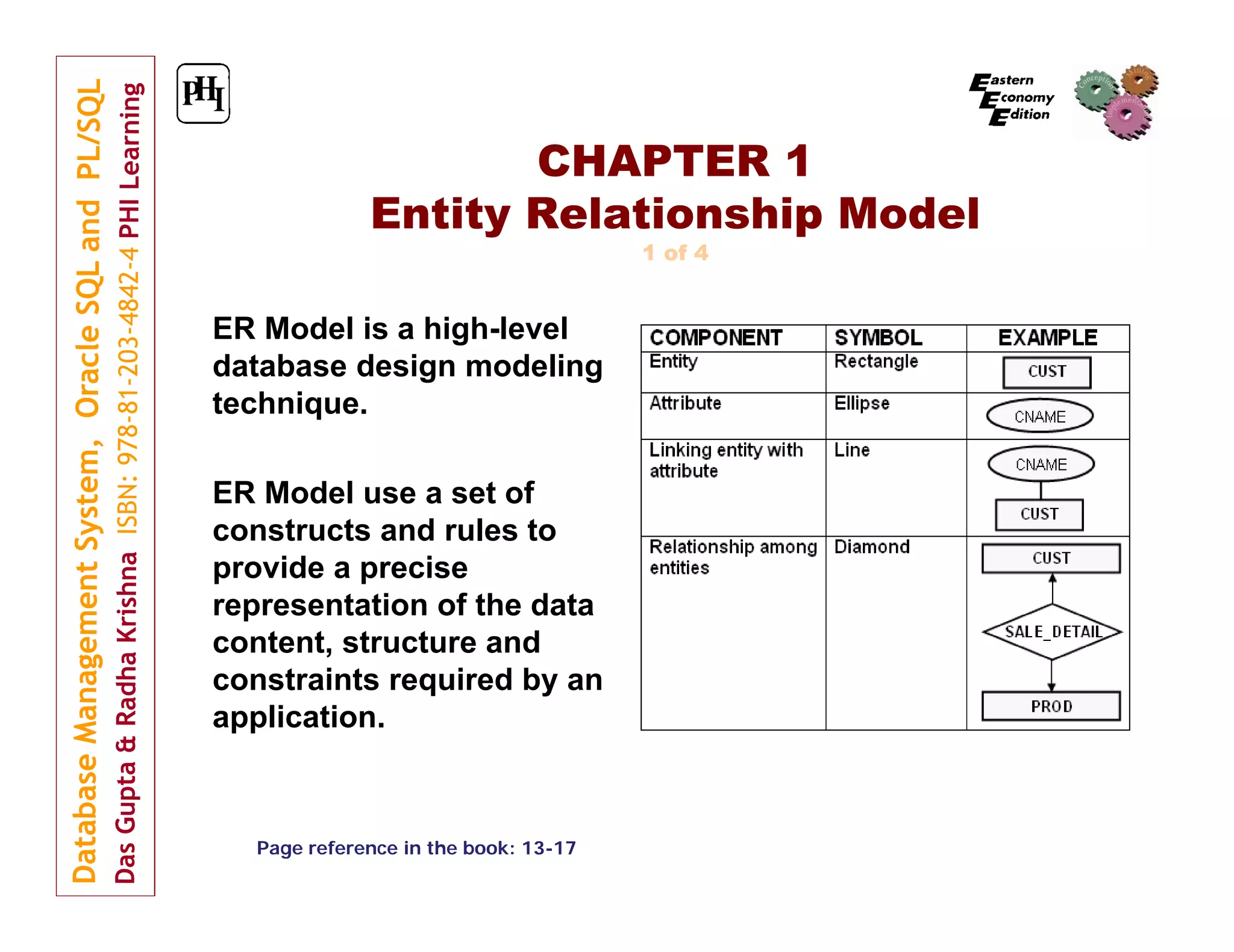 CHAPTER 1
Entity Relationship Model
1 of 4

ER Model is a high-level
database design modeling
technique.
ER Model use a set of
constructs and rules to
provide a precise
representation of the data
content, structure and
constraints required by an
application.

Page reference in the book: 13-17

 