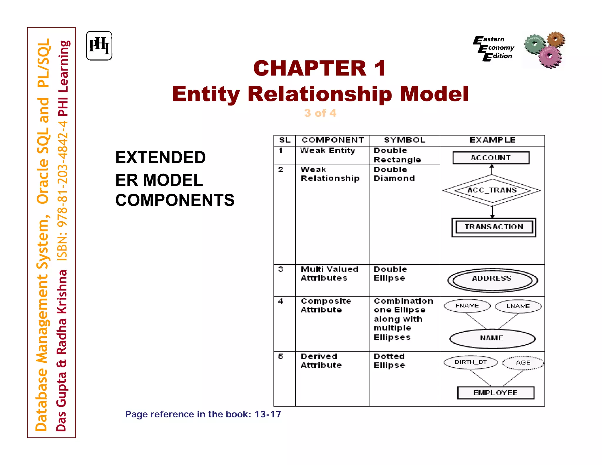 CHAPTER 1
Entity Relationship Model
3 of 4

EXTENDED
ER MODEL
COMPONENTS

Page reference in the book: 13-17

 