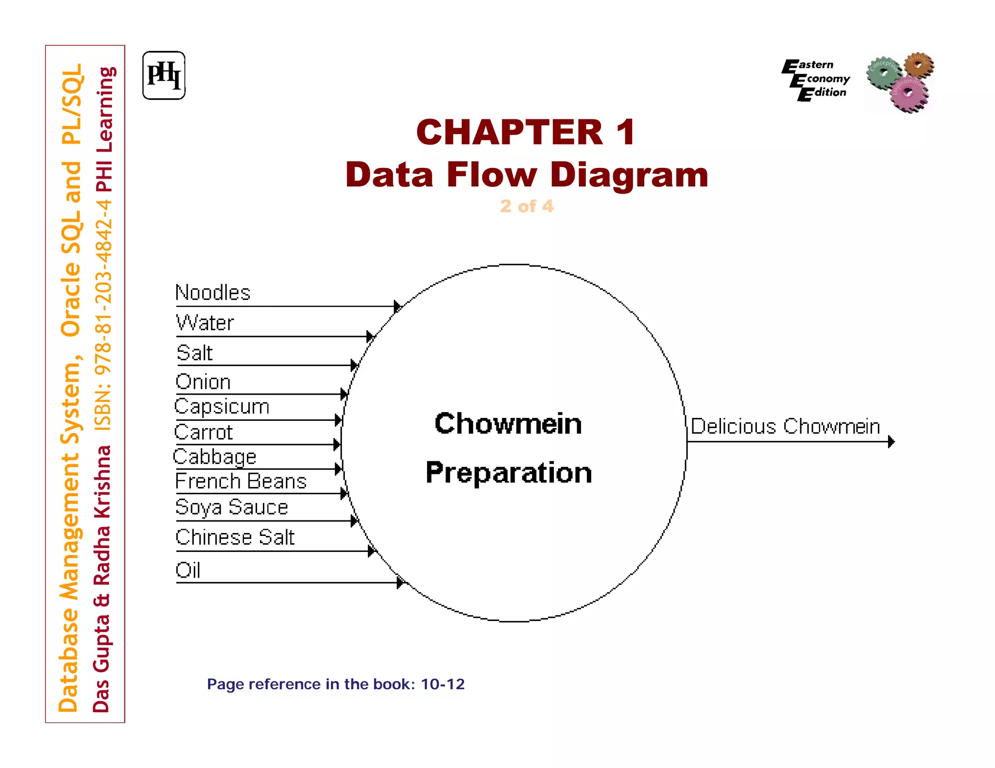 CHAPTER 1
Data Flow Diagram
2 of 4

Page reference in the book: 10-12

 