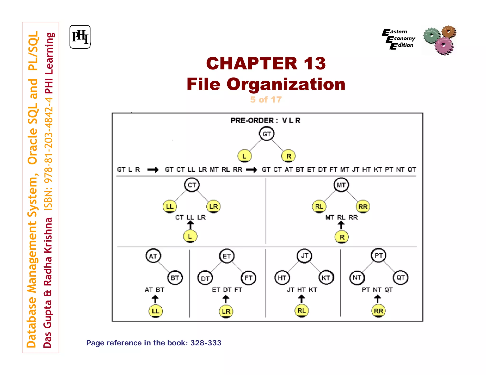 CHAPTER 13 File Organization 5 of 17 Page reference in the book: 328-333 