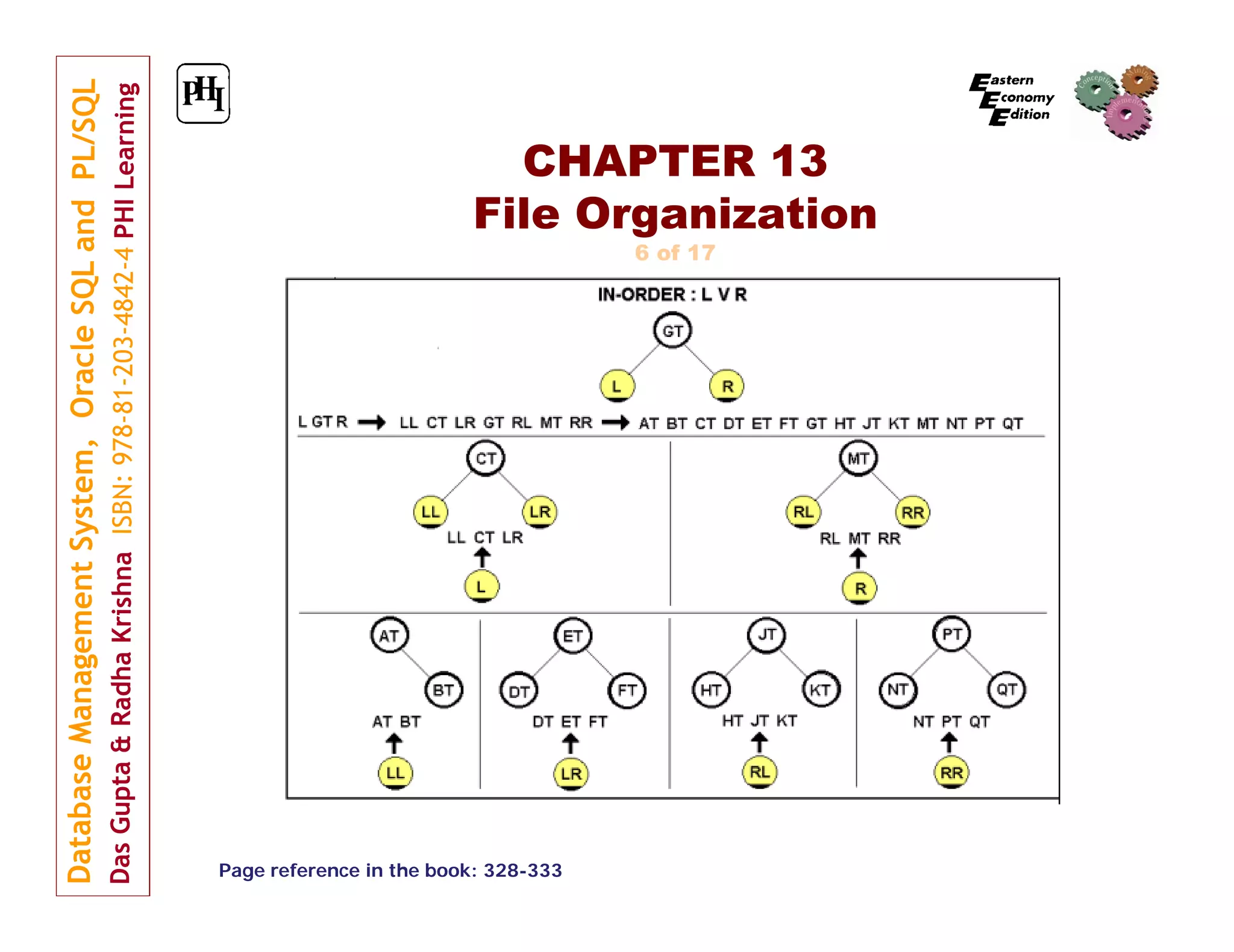 CHAPTER 13 File Organization 6 of 17 Page reference in the book: 328-333 