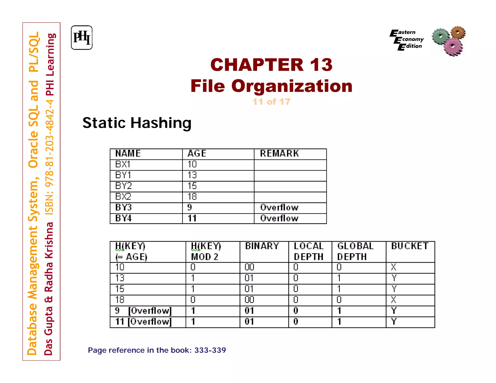 CHAPTER 13 File Organization 11 of 17 Static Hashing Page reference in the book: 333-339 