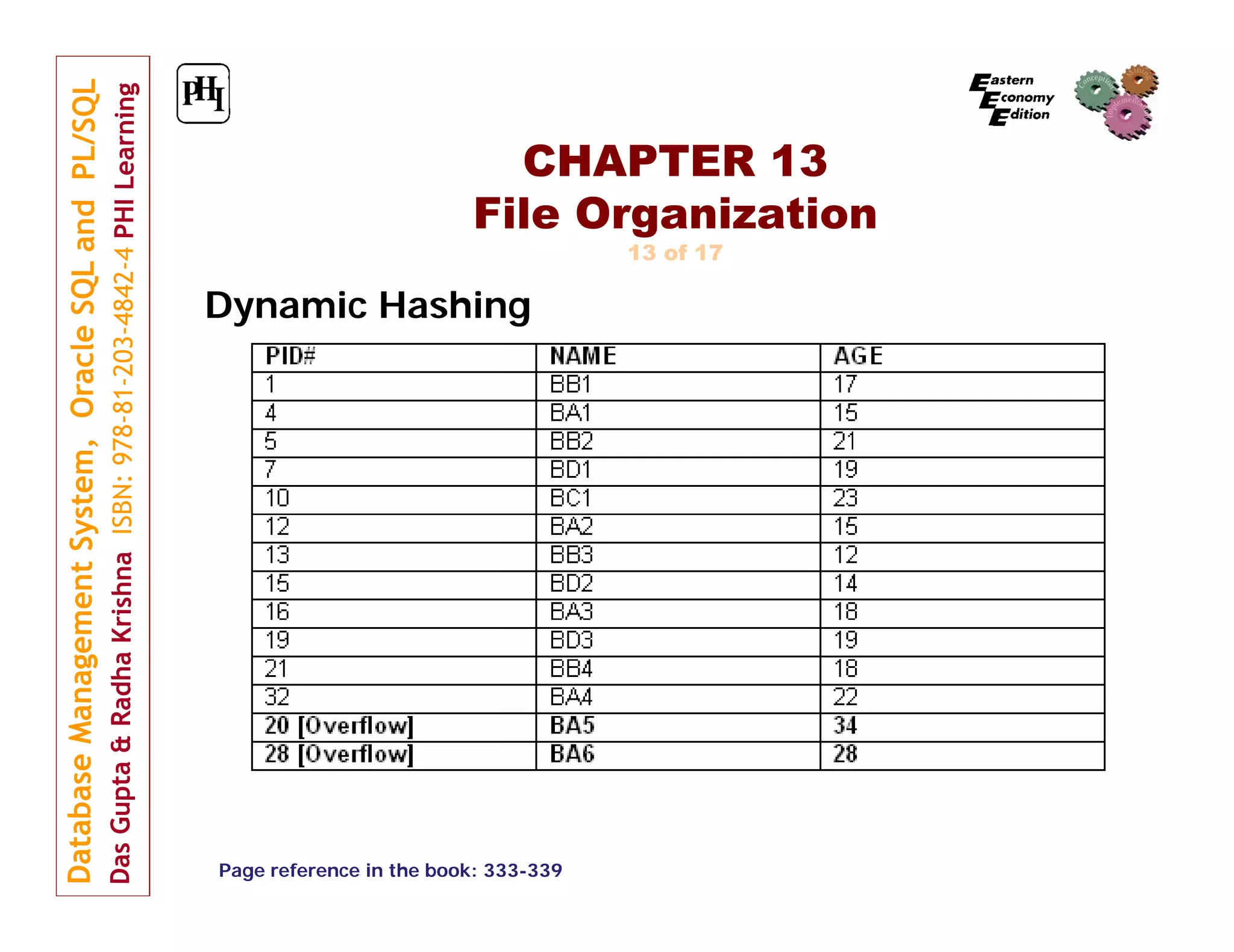 CHAPTER 13 File Organization 13 of 17 Dynamic Hashing Page reference in the book: 333-339 