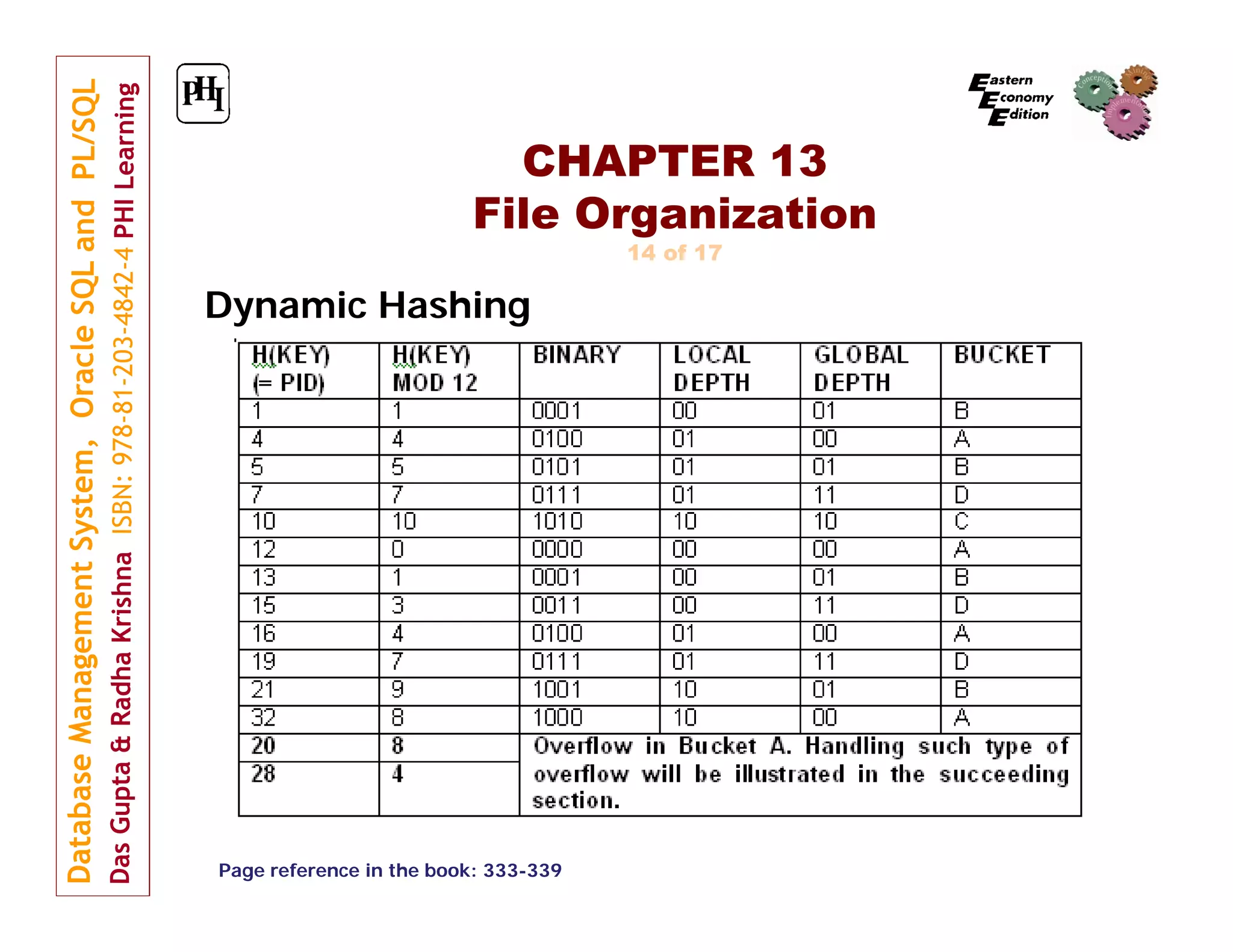 CHAPTER 13 File Organization 14 of 17 Dynamic Hashing Page reference in the book: 333-339 