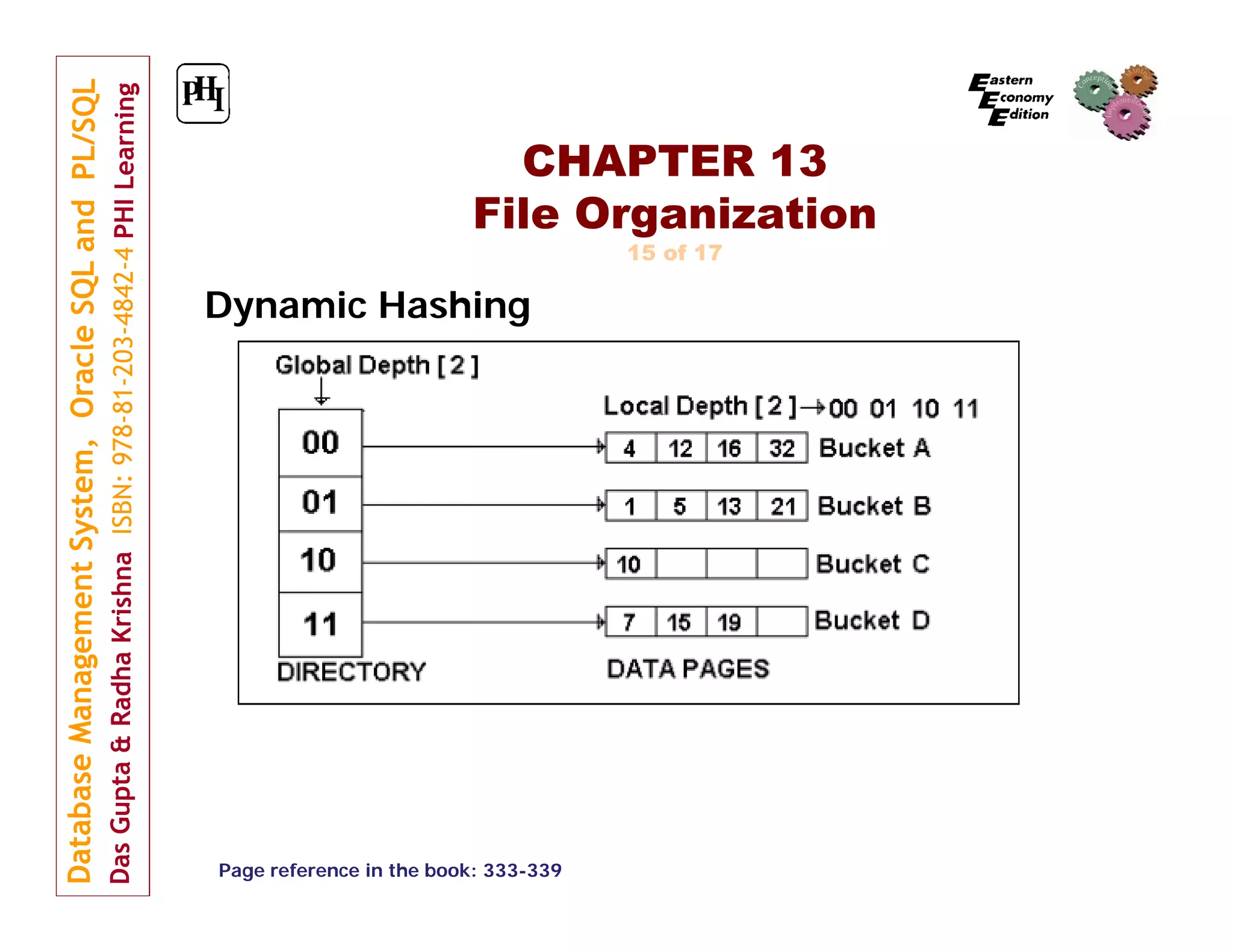 CHAPTER 13 File Organization 15 of 17 Dynamic Hashing Page reference in the book: 333-339 