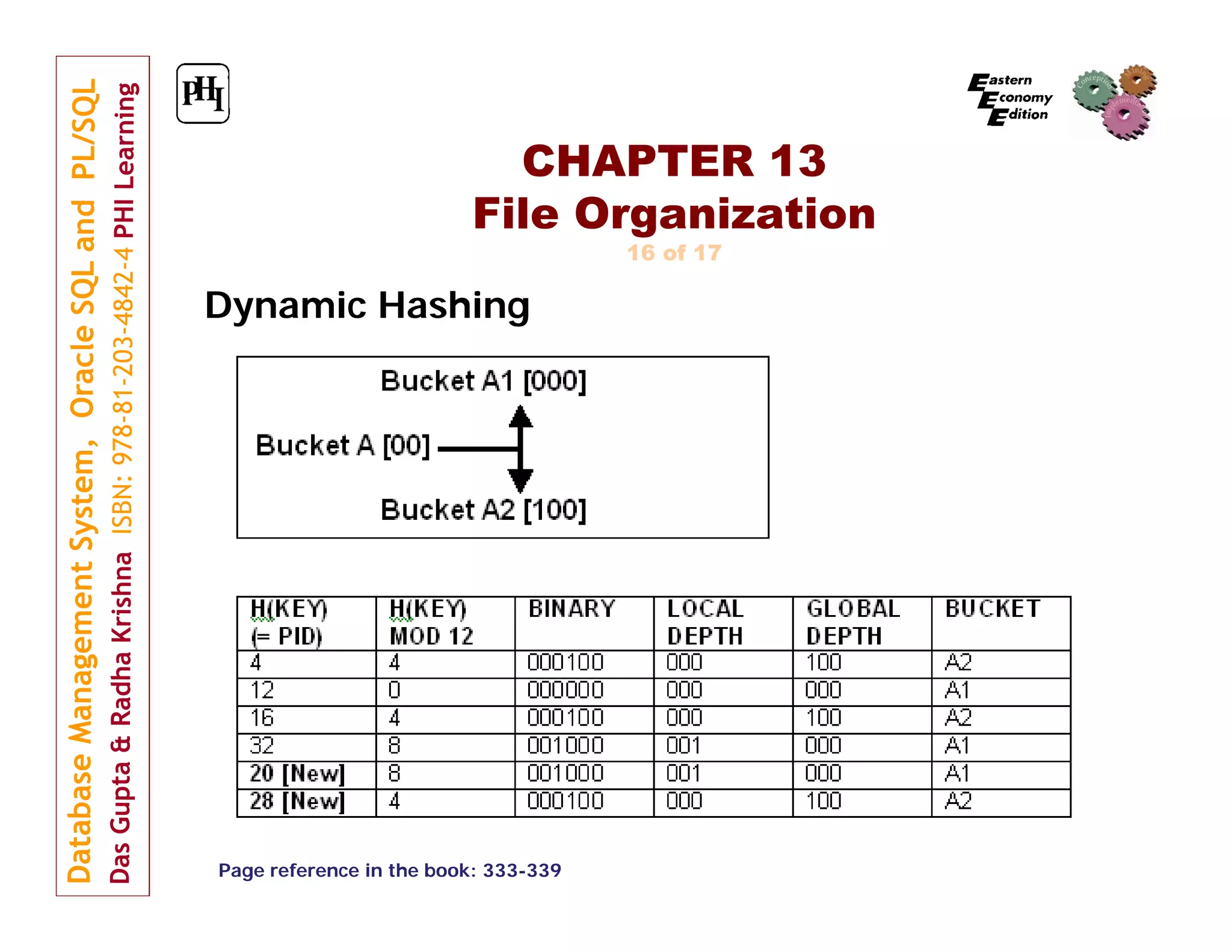 CHAPTER 13 File Organization 16 of 17 Dynamic Hashing Page reference in the book: 333-339 