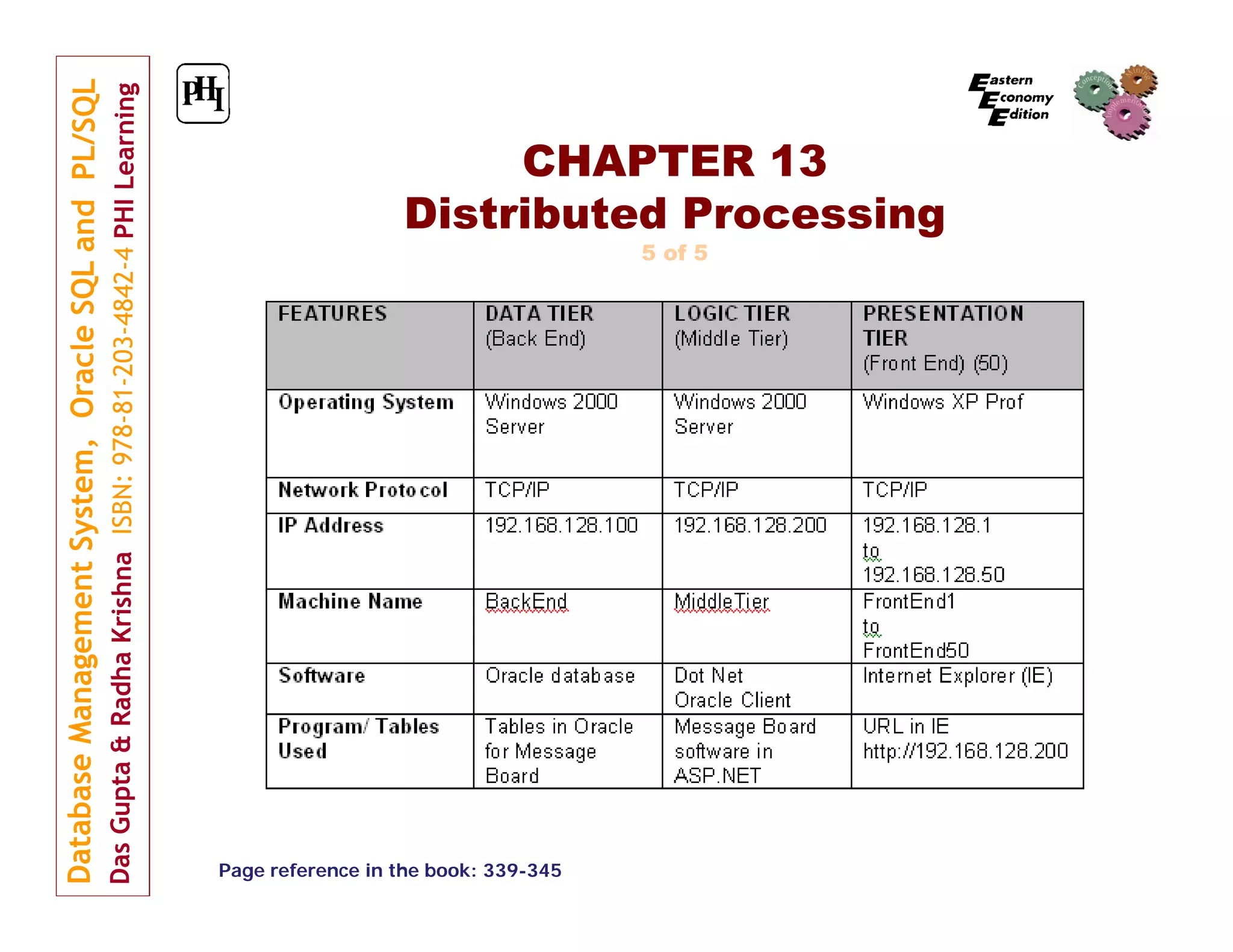 CHAPTER 13 Distributed Processing 5 of 5 Page reference in the book: 339-345 