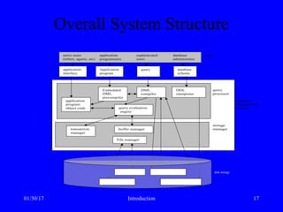01/30/17 Introduction 17
Overall System Structure
naïve users application sophisticated database
(tellers, agents, etc) programmers users administrator
application
interface
Application
program
query database
scheme
users
application
program
object code query evaluation
engine
Embedded
DML
precompiler
DML
compiler
DDL
interpreter
transaction
manager
buffer manager
query
processor
storage
manager
database-
management
system
File manager
indices Statistical data
Data files Data dictionary
disk storage
 