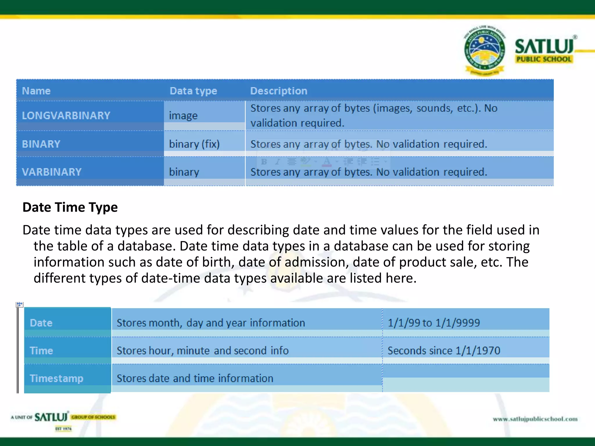 Date Time Type
Date time data types are used for describing date and time values for the field used in
the table of a database. Date time data types in a database can be used for storing
information such as date of birth, date of admission, date of product sale, etc. The
different types of date-time data types available are listed here.
 