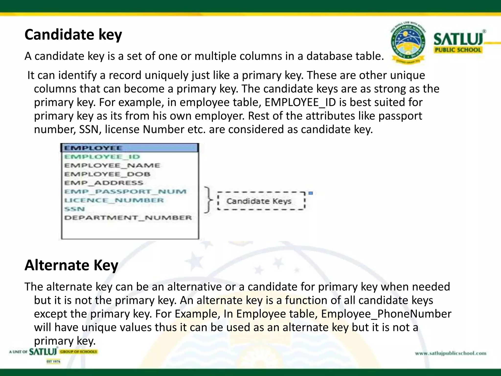 Candidate key
A candidate key is a set of one or multiple columns in a database table.
It can identify a record uniquely just like a primary key. These are other unique
columns that can become a primary key. The candidate keys are as strong as the
primary key. For example, in employee table, EMPLOYEE_ID is best suited for
primary key as its from his own employer. Rest of the attributes like passport
number, SSN, license Number etc. are considered as candidate key.
Alternate Key
The alternate key can be an alternative or a candidate for primary key when needed
but it is not the primary key. An alternate key is a function of all candidate keys
except the primary key. For Example, In Employee table, Employee_PhoneNumber
will have unique values thus it can be used as an alternate key but it is not a
primary key.
 
