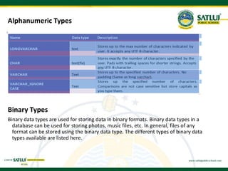 Alphanumeric Types
Binary Types
Binary data types are used for storing data in binary formats. Binary data types in a
database can be used for storing photos, music files, etc. In general, files of any
format can be stored using the binary data type. The different types of binary data
types available are listed here.
 