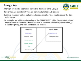 Foreign Key
A foreign key can be a common key in two database table. Using a
foreign key, we can identify records from multiple tables. It accepts
duplicate values as well as null values. Foreign key also helps you to reduce the data
redundancy.
For example, we add the primary key of the DEPARTMENT table, Department_Id as a
new attribute in the EMPLOYEE table. Now in the EMPLOYEE table, Department_Id
is the foreign key, and both the tables are related.
 